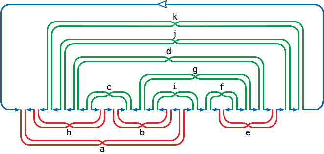 A planar curve consistent with the original Gauss code abcdefgchaigdjkhbifejk