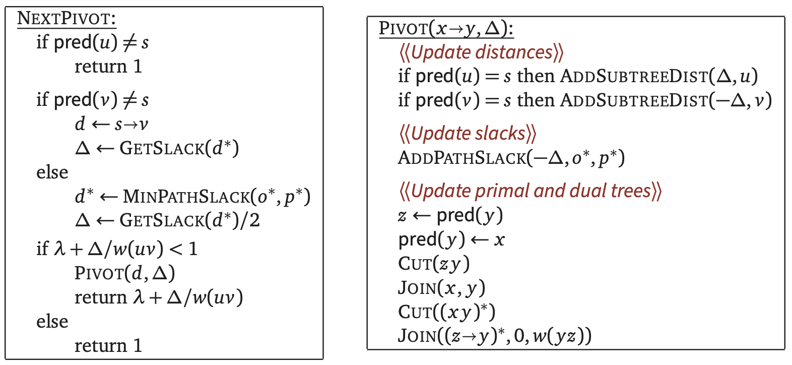 The MSSP pivoting algorithm.