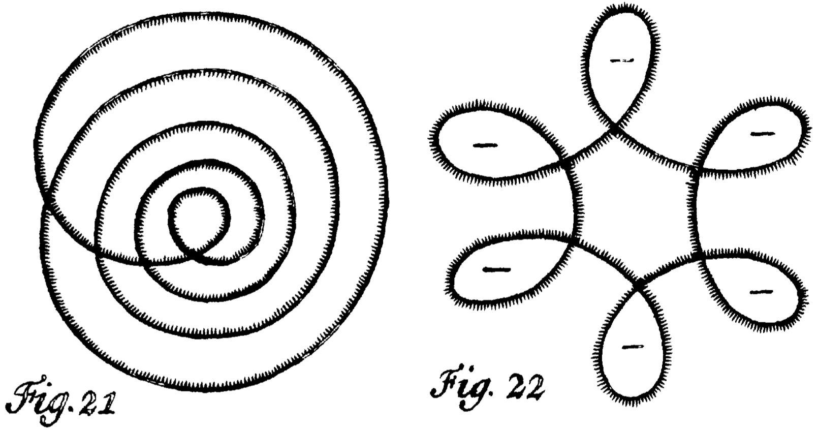 Curves with maximum and minimum strangeness (Meister 1769)