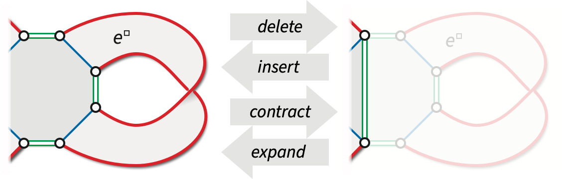 Deleting or contracting a twisted loop/isthmus.