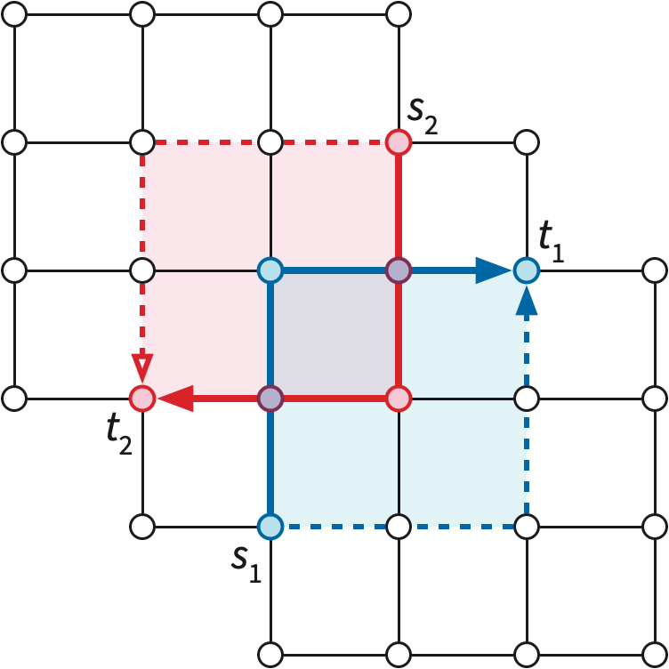 Leftmost shortest paths in undirected planar graphs can cross