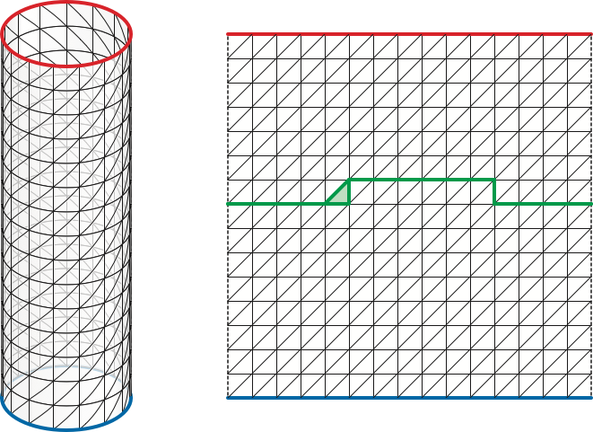 A grid on the unit cylinder.