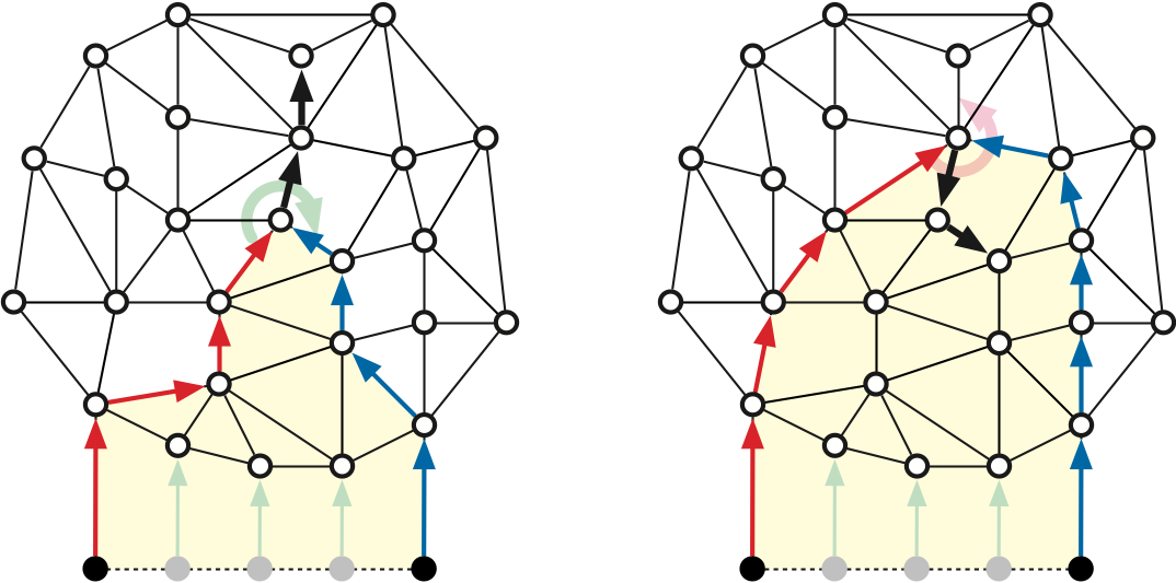 Shortest paths that share two edges. Left: Properly shared. Right: Improperly shared.