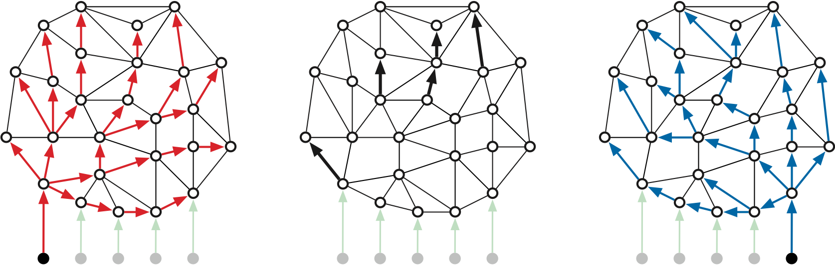 Two shortest path trees with five properly shared edges, four of which are exposed.