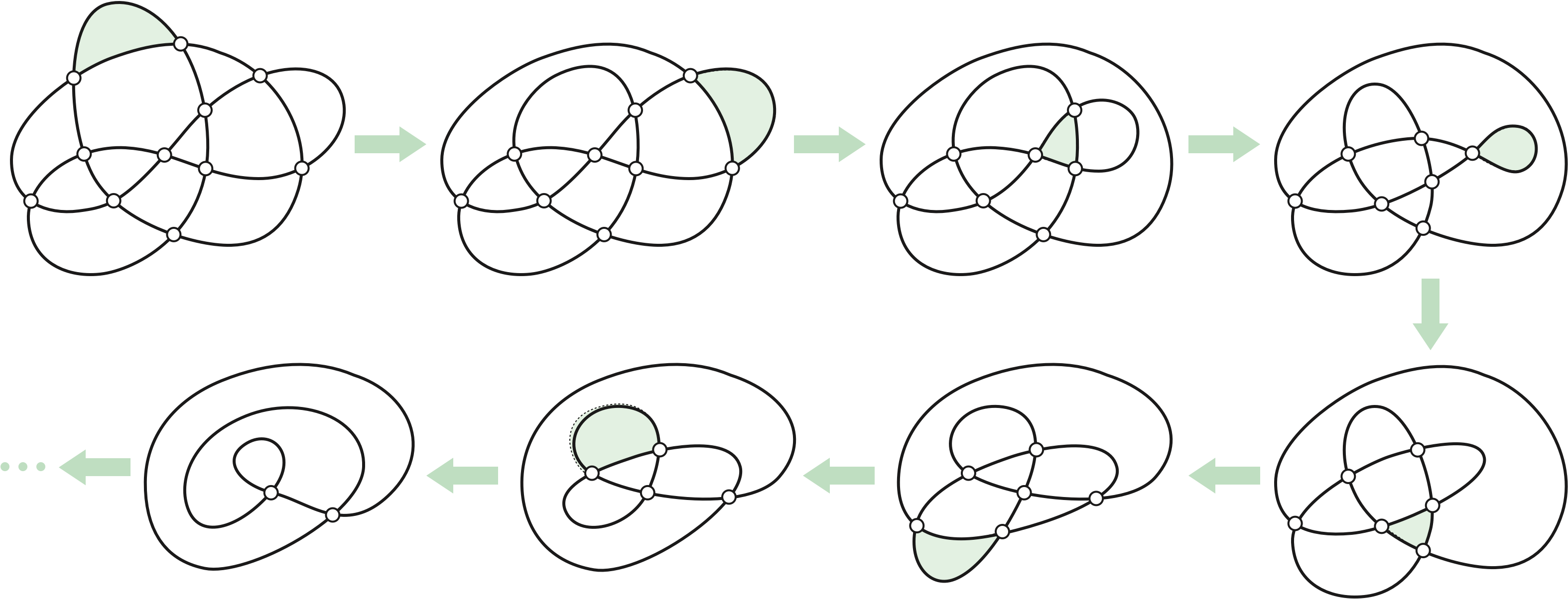 A sequence of homotopy moves simplifying the curve in Figure 1