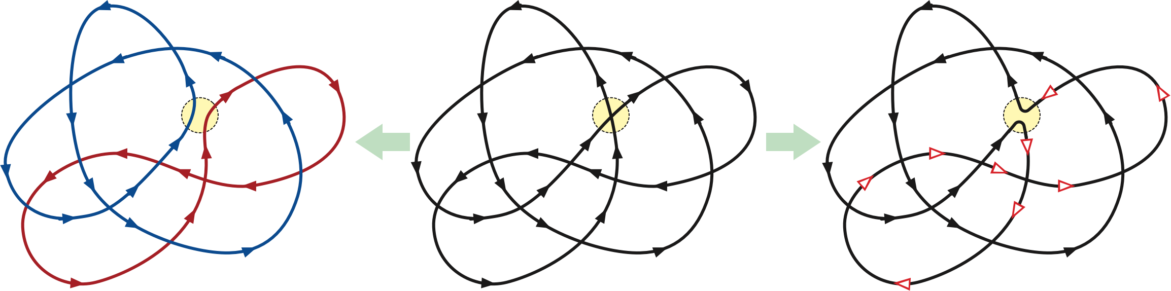 Smoothing a curve at a vertex. Left: preserving direction. Right: preserving connection.