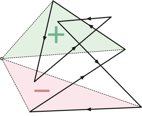 One positive triangle and one negative triangle for Meister’s polygon