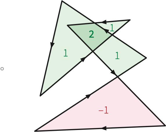 The Alexander numbering of Meister’s polygon
