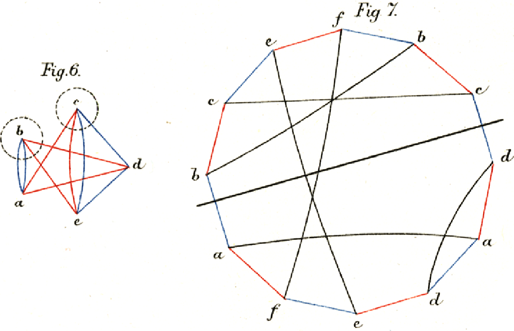 Petersen’s diagram of an Euler tour (Petersen 1891)