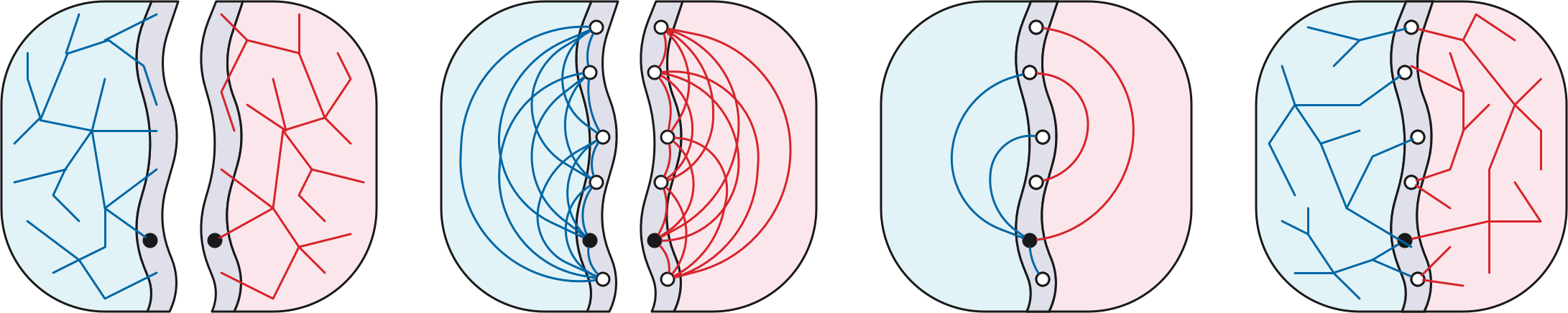 Computing planar shortest paths by nested dissection