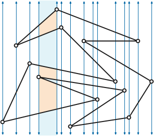 A slab decomposition of a simple polygon, with trapezoids in one slab highlighted