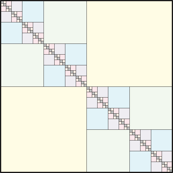 Recursive partition of a circular Monge array into square Monge subarrays.
