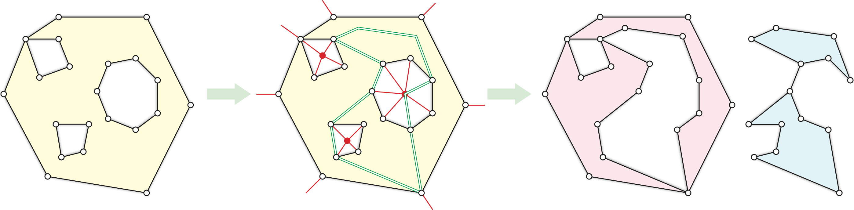 A region with three holes, a cycle separator for the triangulated region, and the resulting smaller regions.