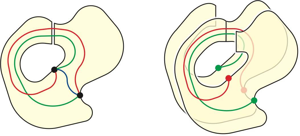Three types of boundary-to-boundary shortest paths in an annulus.