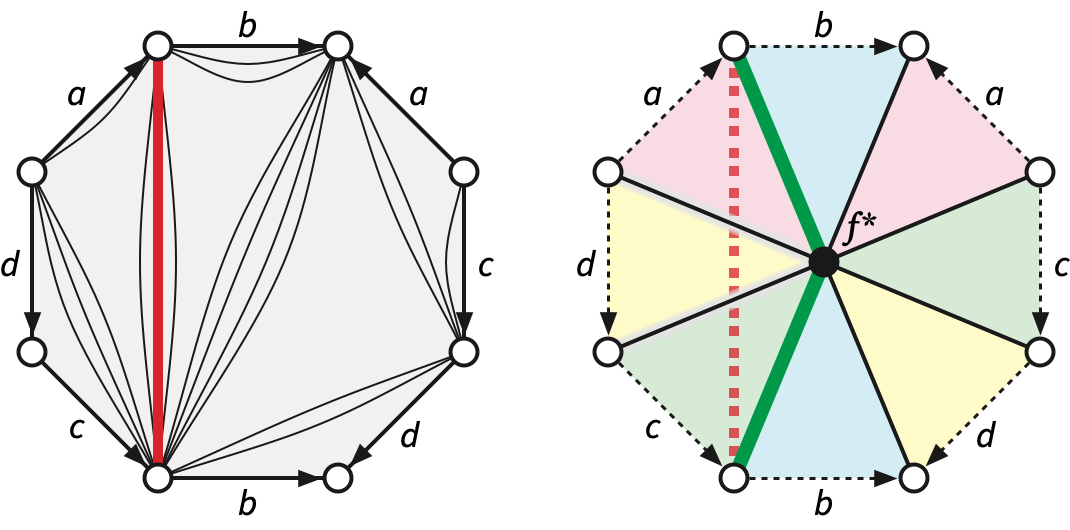 Reducing to a system of quads. (Pairs of triangles with the same color comprise faces.)