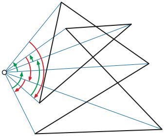 Winding number as a sum of angles, after Meister